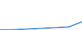 Flow: Exports / Measure: Values / Partner Country: World / Reporting Country: Luxembourg