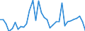 Flow: Exports / Measure: Values / Partner Country: World / Reporting Country: Mexico