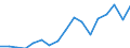 Flow: Exports / Measure: Values / Partner Country: World / Reporting Country: Poland