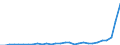 Flow: Exports / Measure: Values / Partner Country: World / Reporting Country: Slovenia