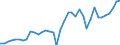 Flow: Exports / Measure: Values / Partner Country: World / Reporting Country: Spain