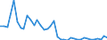 Handelsstrom: Exporte / Maßeinheit: Werte / Partnerland: World / Meldeland: Switzerland incl. Liechtenstein