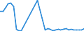 Flow: Exports / Measure: Values / Partner Country: World / Reporting Country: United Kingdom