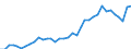 Flow: Exports / Measure: Values / Partner Country: World / Reporting Country: USA incl. PR. & Virgin Isds.