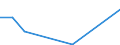 Flow: Exports / Measure: Values / Partner Country: Denmark / Reporting Country: Austria