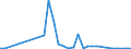 Flow: Exports / Measure: Values / Partner Country: Denmark / Reporting Country: Belgium