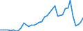 Handelsstrom: Exporte / Maßeinheit: Werte / Partnerland: Denmark / Meldeland: Germany