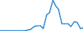 Handelsstrom: Exporte / Maßeinheit: Werte / Partnerland: Denmark / Meldeland: Hungary