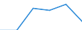 Flow: Exports / Measure: Values / Partner Country: Denmark / Reporting Country: Japan