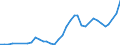 Flow: Exports / Measure: Values / Partner Country: Denmark / Reporting Country: Netherlands