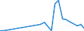 Flow: Exports / Measure: Values / Partner Country: Denmark / Reporting Country: Spain