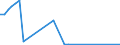 Flow: Exports / Measure: Values / Partner Country: Denmark / Reporting Country: United Kingdom