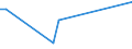 Handelsstrom: Exporte / Maßeinheit: Werte / Partnerland: Germany / Meldeland: Australia