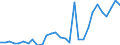 Flow: Exports / Measure: Values / Partner Country: Germany / Reporting Country: Belgium