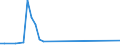 Flow: Exports / Measure: Values / Partner Country: Germany / Reporting Country: Canada