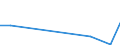 Flow: Exports / Measure: Values / Partner Country: Germany / Reporting Country: Finland