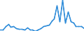 Flow: Exports / Measure: Values / Partner Country: Germany / Reporting Country: France incl. Monaco & overseas