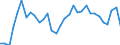 Flow: Exports / Measure: Values / Partner Country: Germany / Reporting Country: Hungary