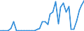 Flow: Exports / Measure: Values / Partner Country: Germany / Reporting Country: Italy incl. San Marino & Vatican