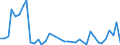 Flow: Exports / Measure: Values / Partner Country: Germany / Reporting Country: Japan