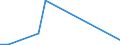 Flow: Exports / Measure: Values / Partner Country: Germany / Reporting Country: Mexico