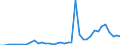 Flow: Exports / Measure: Values / Partner Country: Germany / Reporting Country: Netherlands