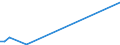 Flow: Exports / Measure: Values / Partner Country: Germany / Reporting Country: Portugal