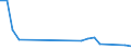 Flow: Exports / Measure: Values / Partner Country: Germany / Reporting Country: Slovakia