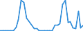 Flow: Exports / Measure: Values / Partner Country: Germany / Reporting Country: Spain