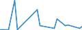 Flow: Exports / Measure: Values / Partner Country: Germany / Reporting Country: Sweden