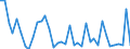 Flow: Exports / Measure: Values / Partner Country: Germany / Reporting Country: Switzerland incl. Liechtenstein