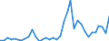 Flow: Exports / Measure: Values / Partner Country: Germany / Reporting Country: USA incl. PR. & Virgin Isds.