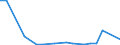 Flow: Exports / Measure: Values / Partner Country: Indonesia / Reporting Country: Austria