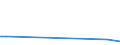 Handelsstrom: Exporte / Maßeinheit: Werte / Partnerland: Indonesia / Meldeland: Belgium