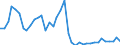 Flow: Exports / Measure: Values / Partner Country: Indonesia / Reporting Country: Germany