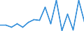 Flow: Exports / Measure: Values / Partner Country: Indonesia / Reporting Country: Ireland