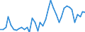 Flow: Exports / Measure: Values / Partner Country: Indonesia / Reporting Country: Japan