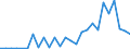 Flow: Exports / Measure: Values / Partner Country: Indonesia / Reporting Country: Korea, Rep. of