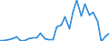 Flow: Exports / Measure: Values / Partner Country: World / Reporting Country: Belgium