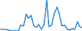 Flow: Exports / Measure: Values / Partner Country: World / Reporting Country: Canada