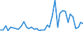 Flow: Exports / Measure: Values / Partner Country: World / Reporting Country: Denmark