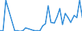 Flow: Exports / Measure: Values / Partner Country: World / Reporting Country: Finland