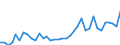 Flow: Exports / Measure: Values / Partner Country: World / Reporting Country: France incl. Monaco & overseas