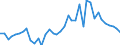 Flow: Exports / Measure: Values / Partner Country: World / Reporting Country: Japan