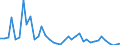 Flow: Exports / Measure: Values / Partner Country: World / Reporting Country: Netherlands