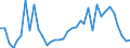 Flow: Exports / Measure: Values / Partner Country: World / Reporting Country: Sweden