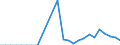 Flow: Exports / Measure: Values / Partner Country: World / Reporting Country: United Kingdom