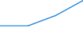 Flow: Exports / Measure: Values / Partner Country: Sri Lanka / Reporting Country: Australia