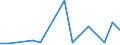 Flow: Exports / Measure: Values / Partner Country: Sri Lanka / Reporting Country: Switzerland incl. Liechtenstein