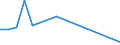 Flow: Exports / Measure: Values / Partner Country: Chinese Taipei / Reporting Country: Australia